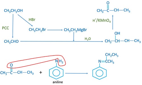 imine synthesis from amine